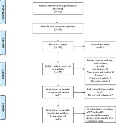 Can molecular hydrogen supplementation enhance physical performance in healthy adults? A systematic review and meta-analysis